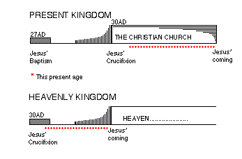 [Kingdom diagram]