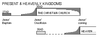 [Kingdom diagram]